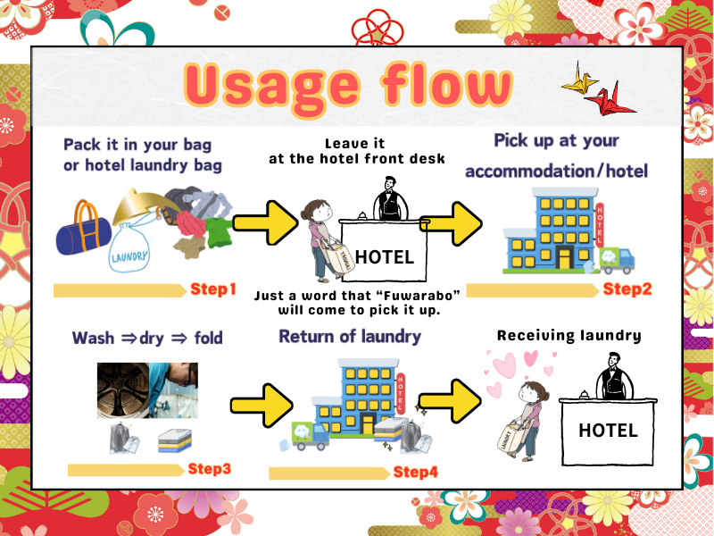 WASH AND FOLD FUWARABO USAGE FLOW.