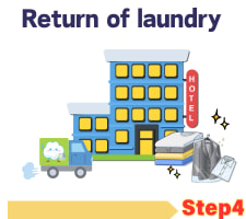 Kyoto Laundry service